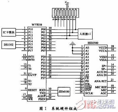  基于指紋識別技術(shù)的駕校計(jì)時(shí)培訓(xùn)系統(tǒng)