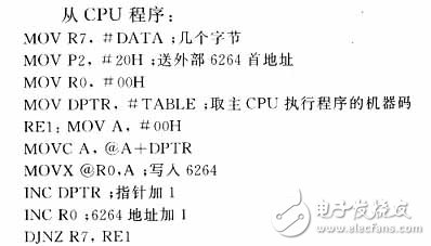  基于單片機雙CPU構成的復雜系統(tǒng)應用研究