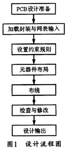  基于PROTEUS軟件的數(shù)字電壓表印刷電路板設(shè)計(jì)