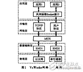 能有效提高實時性和可靠性的嵌入式實時操作系統(tǒng)微機保護裝置設(shè)計