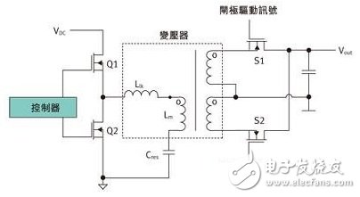 自定時(shí)電壓檢測同步MOSFET控制是怎樣提升電源轉(zhuǎn)換效率的？