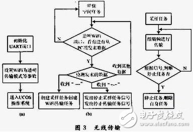 表面肌電檢測(cè)與訓(xùn)練系統(tǒng)中的軟硬件是怎樣設(shè)計(jì)的？