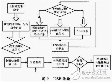 表面肌電檢測(cè)與訓(xùn)練系統(tǒng)中的軟硬件是怎樣設(shè)計(jì)的？
