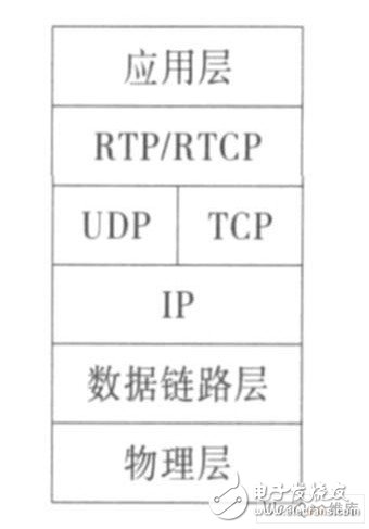 基于ARM9架構(gòu)的嵌入式視頻監(jiān)控系統(tǒng)設(shè)計