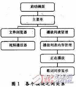 Android上應(yīng)用的開發(fā)概述及其應(yīng)用范例