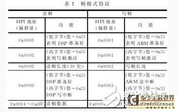 基于ARM和DSP雙CPU的雙核嵌入式系統(tǒng)硬件平臺設(shè)計