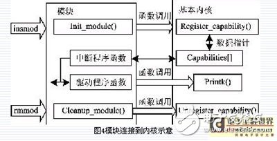 基于ARM和DSP雙CPU的雙核嵌入式系統(tǒng)硬件平臺設(shè)計