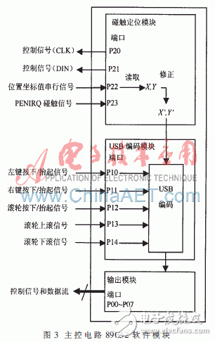  基于多功能觸筆的PC觸摸屏系統(tǒng)