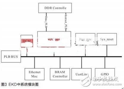 提高了穩(wěn)定性，減少了資源開(kāi)銷(xiāo)的FPGA嵌入式Linux操作系統(tǒng)設(shè)計(jì)