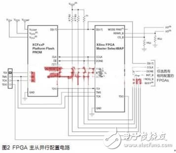 提高了穩(wěn)定性，減少了資源開(kāi)銷(xiāo)的FPGA嵌入式Linux操作系統(tǒng)設(shè)計(jì)