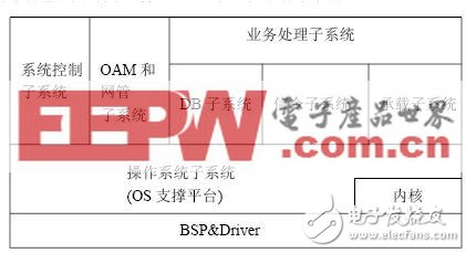 嵌入式內(nèi)存數(shù)據(jù)庫技術(shù)的現(xiàn)狀如何？怎樣設(shè)計(jì)一個嵌入式內(nèi)存數(shù)據(jù)庫引擎？