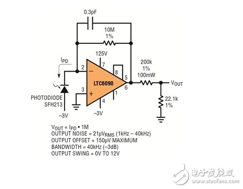 圖 1：擴(kuò)展動(dòng)態(tài)范圍 1M 跨阻抗光電二極管放大器