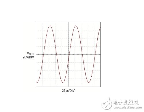 圖 2：LTC6090 輸出電壓 140VP-P 10kHz 正弦波