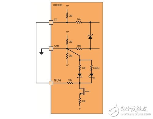 專為在芯片結溫達到 145&deg;C 時自動停用輸出級而配置的低電壓接口