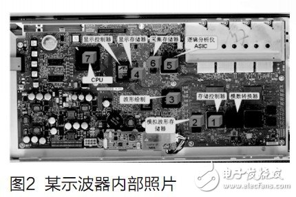  示波器與嵌入式系統(tǒng)的技術(shù)發(fā)展