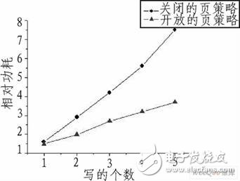  嵌入式DSP訪問片外SDRAM的低功耗設(shè)計研究