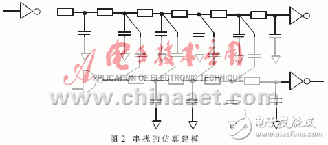  高速數(shù)字系統(tǒng)中的信號(hào)完整性及實(shí)施方案