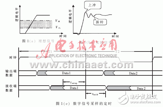  高速數(shù)字系統(tǒng)中的信號(hào)完整性及實(shí)施方案