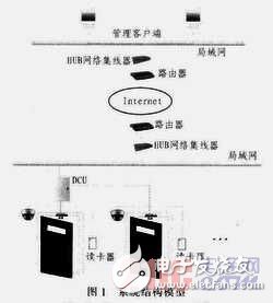  基于ARM9與Linux的門禁監(jiān)控系統(tǒng)軟件設(shè)計(jì)