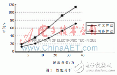  流水線處理技術(shù)在數(shù)據(jù)集成中的應(yīng)用