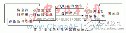  流水線處理技術(shù)在數(shù)據(jù)集成中的應(yīng)用