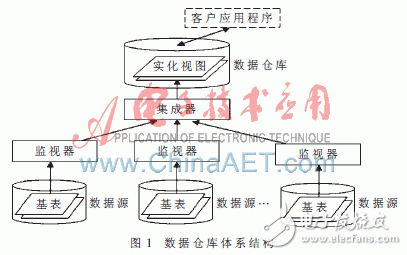  流水線處理技術(shù)在數(shù)據(jù)集成中的應(yīng)用