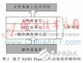  基于NAND Flash的轉(zhuǎn)譯層的設(shè)計