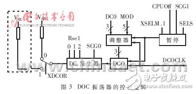  低功耗MCU動態(tài)時(shí)鐘分析與應(yīng)用