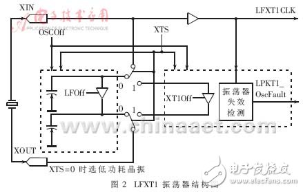  低功耗MCU動態(tài)時(shí)鐘分析與應(yīng)用