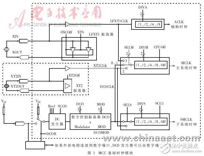  低功耗MCU動態(tài)時(shí)鐘分析與應(yīng)用