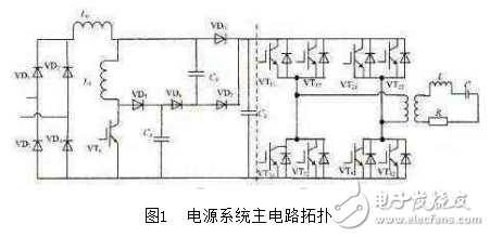  軟開關(guān)PFC電路的倍頻感應(yīng)電源的設(shè)計(jì)與仿真