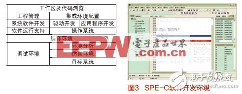  SPARC高性能處理器集成開發(fā)環(huán)境及其編譯器設(shè)計(jì)與實(shí)現(xiàn)