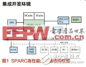  SPARC高性能處理器集成開發(fā)環(huán)境及其編譯器設(shè)計(jì)與實(shí)現(xiàn)