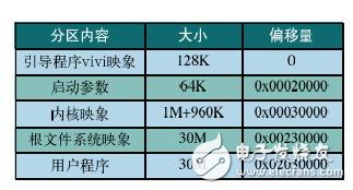 將嵌入式Linux移植到基于ARM920T平臺(tái)的設(shè)計(jì)方案