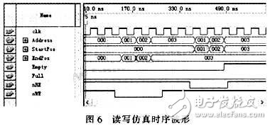 通過CPLD進行接口連接和編程控制的大容量、高速度FIFO設計
