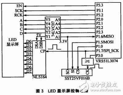通過雙RAM技術(shù)提高存儲效率、降低存儲占用率的矩形顯示屏控制系統(tǒng)設(shè)計(jì)