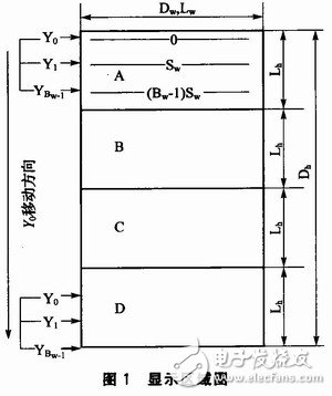 通過雙RAM技術(shù)提高存儲效率、降低存儲占用率的矩形顯示屏控制系統(tǒng)設(shè)計(jì)