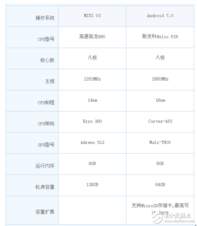 小米note3和金立s10哪個好？給你數(shù)據(jù)讓你更好的抉擇