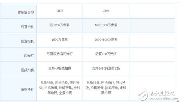 小米note3和金立s10哪個好？給你數(shù)據(jù)讓你更好的抉擇