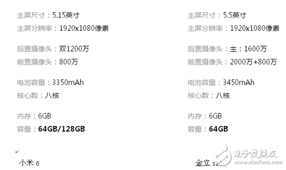 金立s10和小米6哪個好？國產(chǎn)四攝神機(jī)誰拍照更美