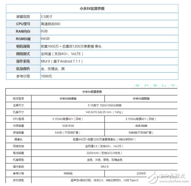 小米5x和小米5s的區(qū)別對比？從三大維度去對比
