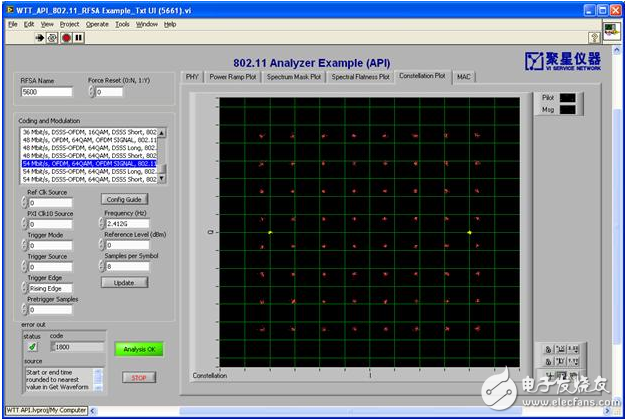 圖 8 聚星儀器無線測試工具包WiFi 54Mbps 64QAM OFDM解調(diào)示例界面