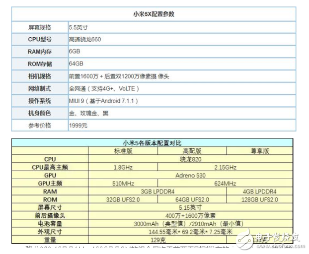 小米5和小米5x哪個(gè)好？根據(jù)優(yōu)勢(shì)性能來選擇