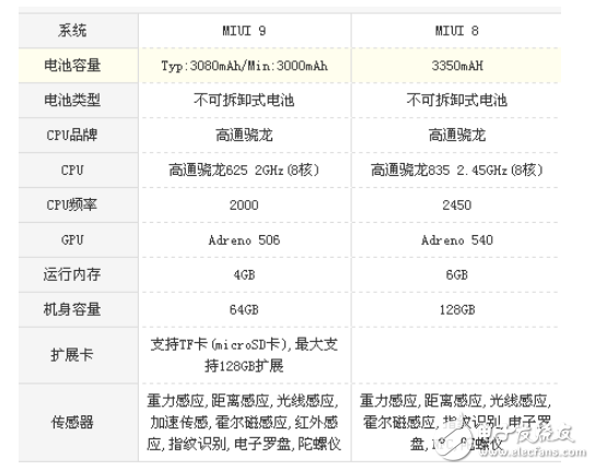 小米5x和小米6哪個好？選擇細節(jié)更好的手機