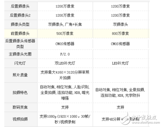 小米5x和小米6哪個好？選擇細節(jié)更好的手機