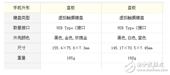 小米5x和小米6哪個好？選擇細節(jié)更好的手機