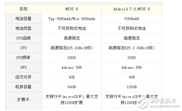小米5x與小米max2那個(gè)好？娛樂與顏值的對(duì)比