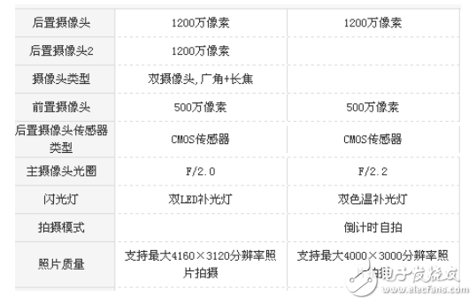 小米5x與小米max2那個(gè)好？娛樂與顏值的對(duì)比