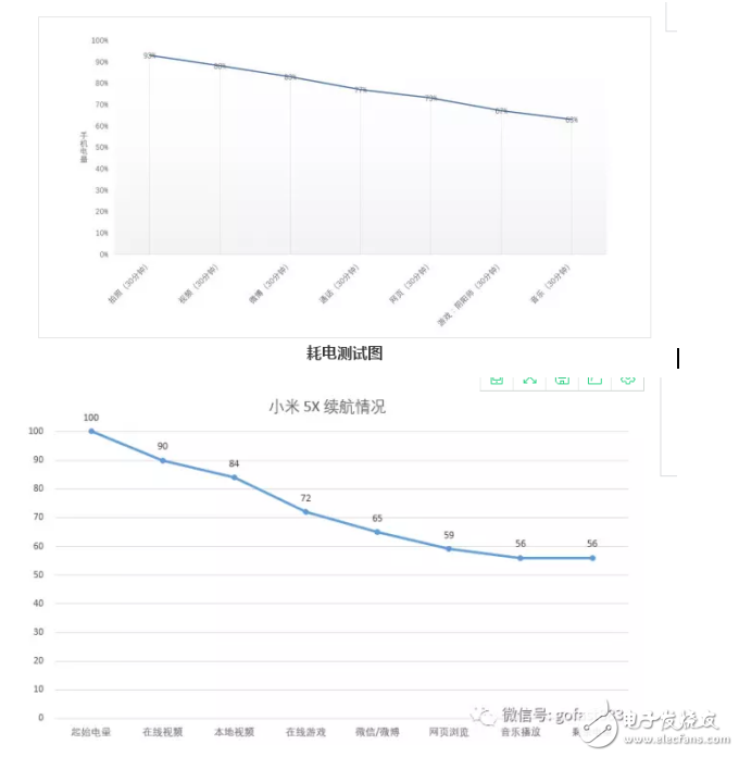 小米5x和華為暢享7plus哪個(gè)好？游戲和續(xù)航的對(duì)比