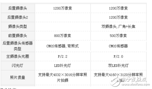 小米5x和華為暢享7plus哪個(gè)好？游戲和續(xù)航的對(duì)比
